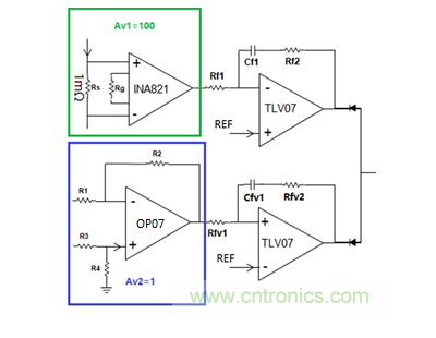 Battery test equipment - signal chain